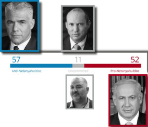 Israel’s “Post-Covid” 2021 Elections: Continuity and Change
